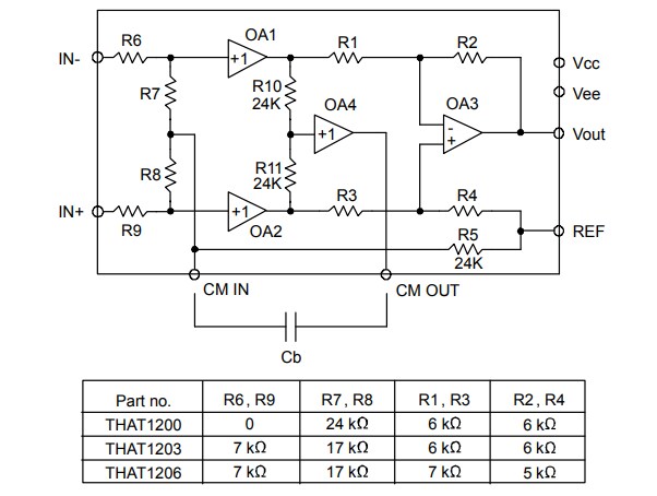 Application Circuit Diagram - THAT Corporation 1200 Series InGenius® Balanced Line Receiver ICs